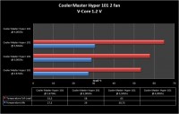 V-Core_1.2V_2_fan
